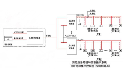 重庆应急照明灯系统电源控制方式介绍